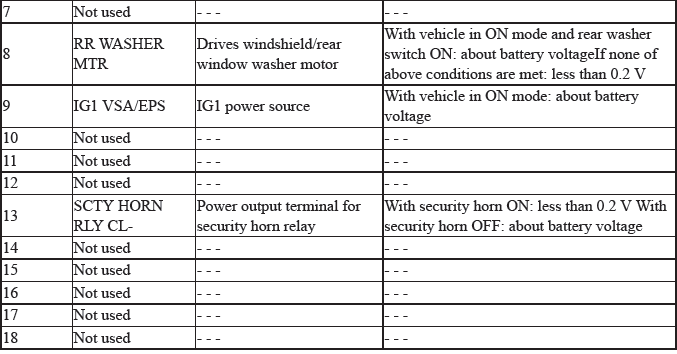 Electrical System - Testing & Troubleshooting